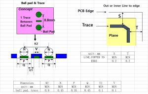 PCB Capabilities